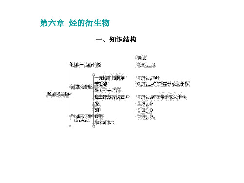 高三化学上学期烃复习课(PPT)2-1