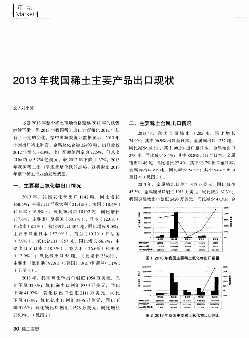 2013年我国稀土主要产品出口现状