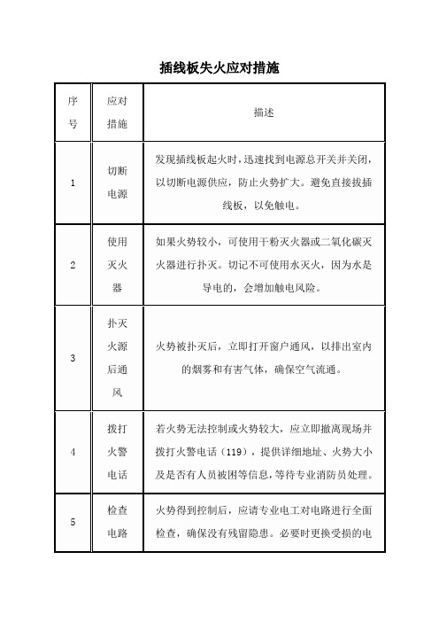 插线板失火应对措施