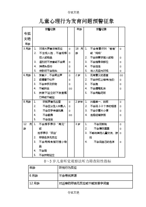 儿童心理行为发育问题预警征象之令狐文艳创作