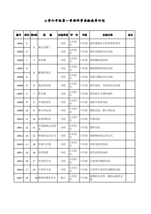 最新小学六年级科学第一学期实验教学计划