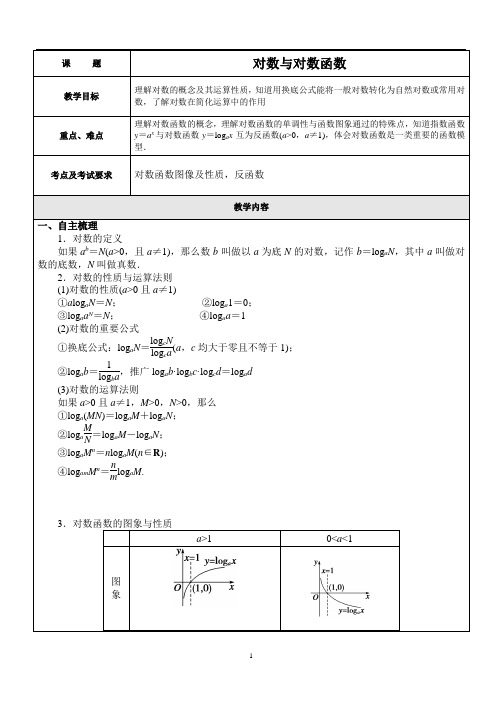 对数与对数函数