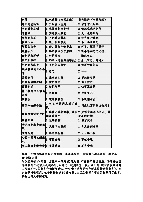 曹操传大兔子2.02修改版攻略