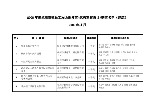 杭州市建设工程西湖杯奖(优秀勘察设计)项目汇总