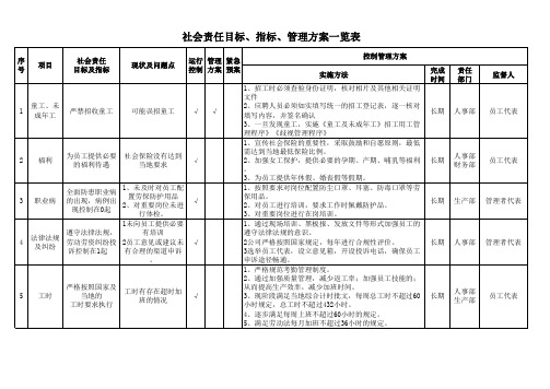 SA8000社会责任目标指标管理方案一览表