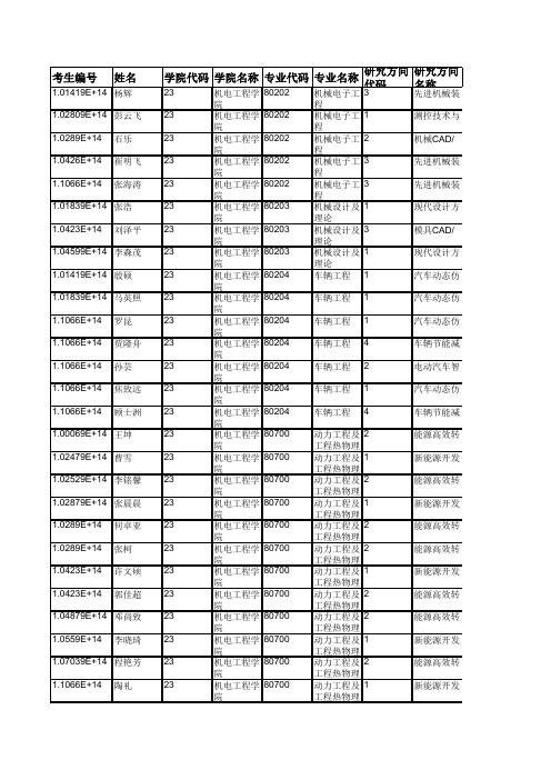 青岛大学023机电工程学院2019年硕士研究生(统考)拟录取名单公示