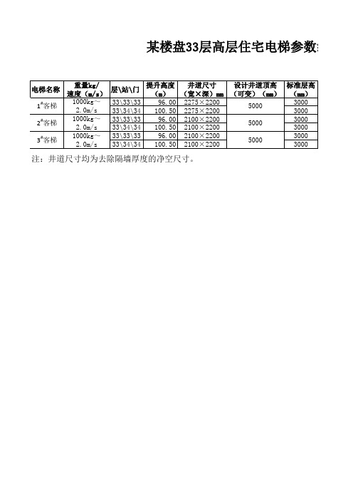 某楼盘33层高层住宅电梯参数统计表