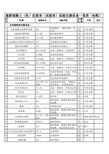 最新混凝土(砼)实验室(试验室)试验仪器设备一览表(标配)