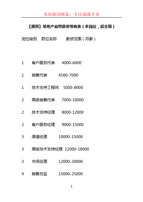 【通用】某地产宽带薪资等级表(多岗位,超全面)