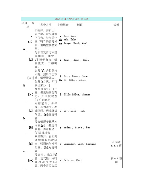 德语字母及发音词汇德语字母