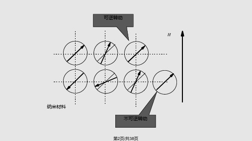 物理静态技术磁化