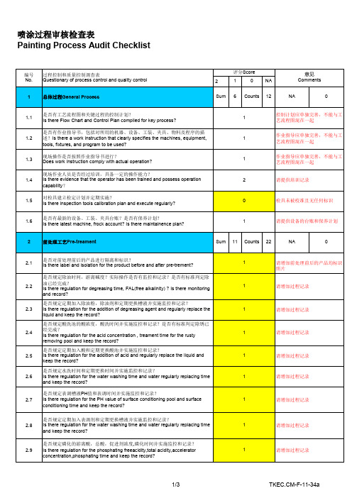 喷涂过程审核检查表