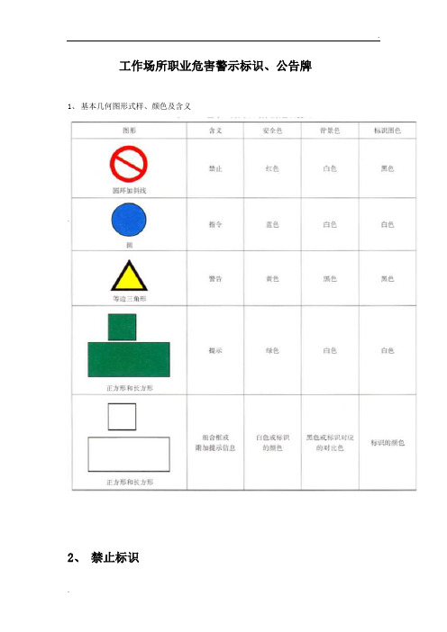 场所警示标志