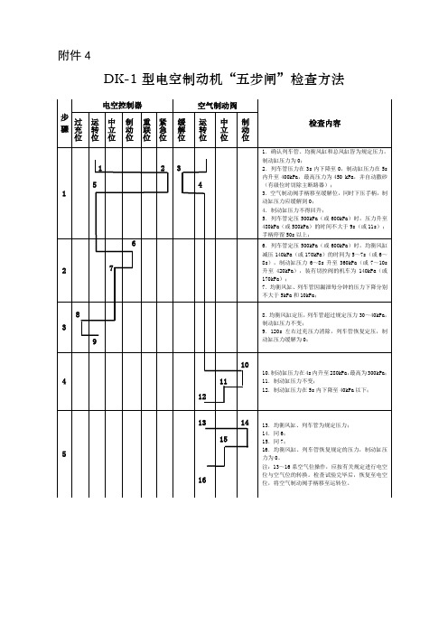 DK-1型电空制动机“五步闸”检查方法