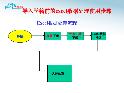 导入学籍前的excel数据处理使用步骤