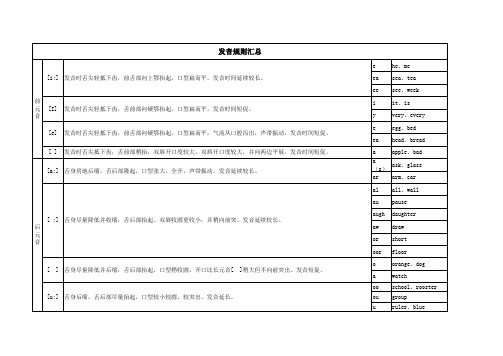 音标发音规则