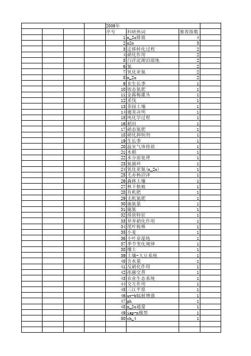 【国家自然科学基金】_n_2o排放_基金支持热词逐年推荐_【万方软件创新助手】_20140802