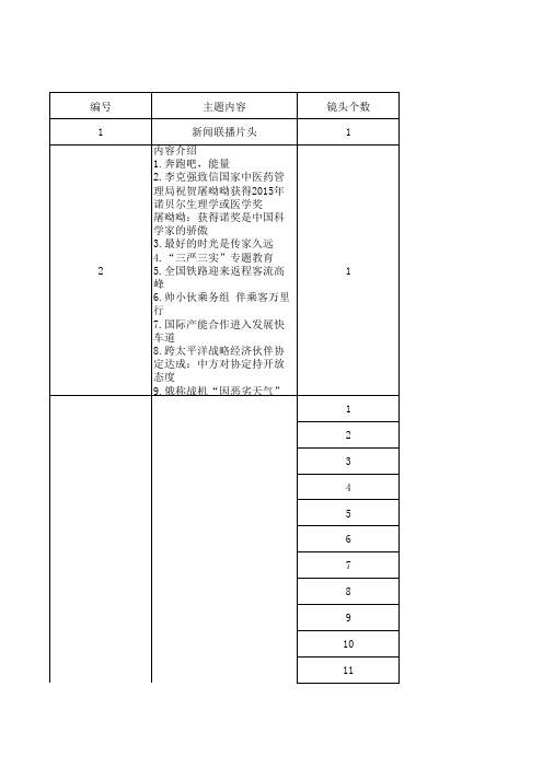 新闻联播分析表格