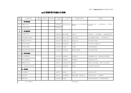 ERP项目实施主计划表