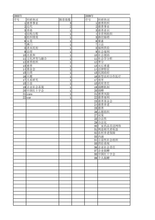 【国家社会科学基金】_慈善组织_基金支持热词逐年推荐_【万方软件创新助手】_20140804