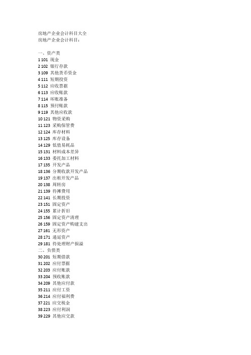 房地产会计房地产企业会计科目大全