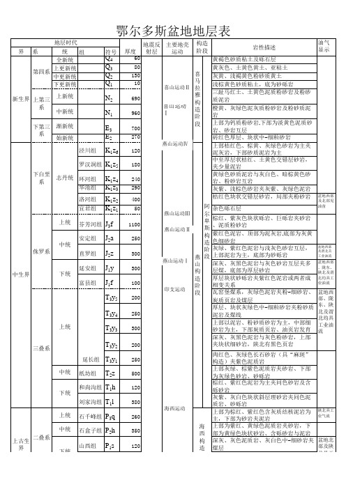 鄂尔多斯盆地地层