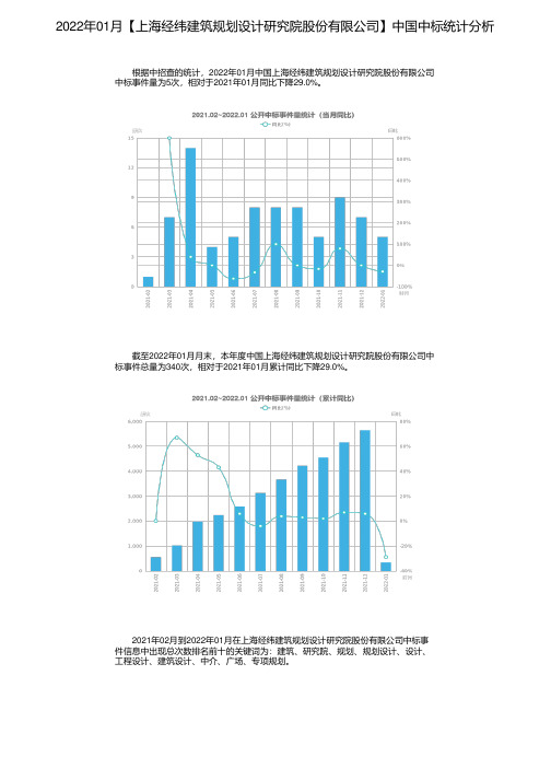 2022年01月【上海经纬建筑规划设计研究院股份有限公司】中国中标统计分析