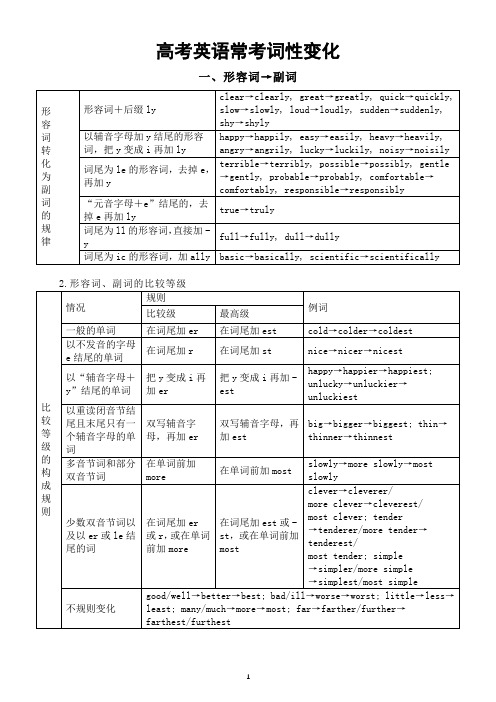 高中英语2025届高考常考词性变化(形容词和副词)