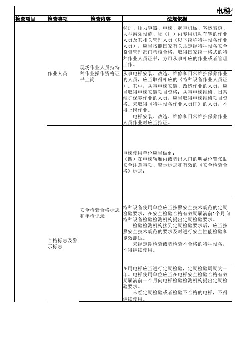 电梯安全检查表