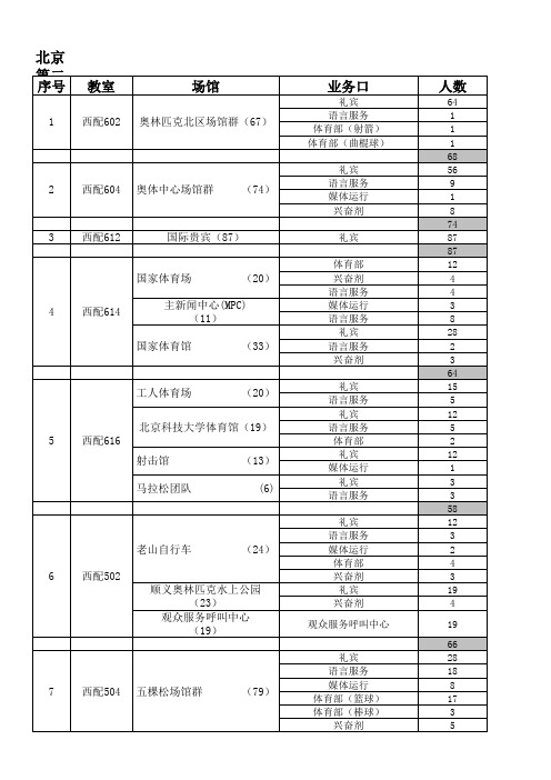 北京第二外国语学院奥运会`残奥会志愿者团队名单