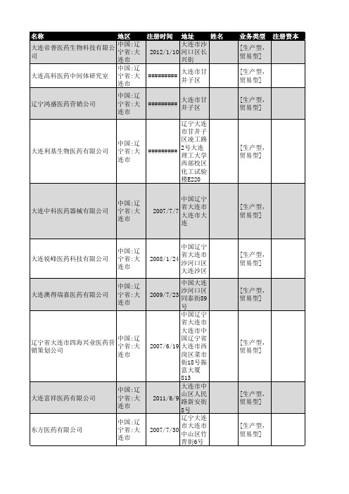 2018年大连市医药行业企业名录40家