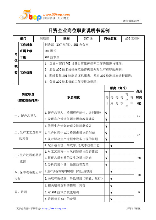 AOI工程师岗位职责说明书