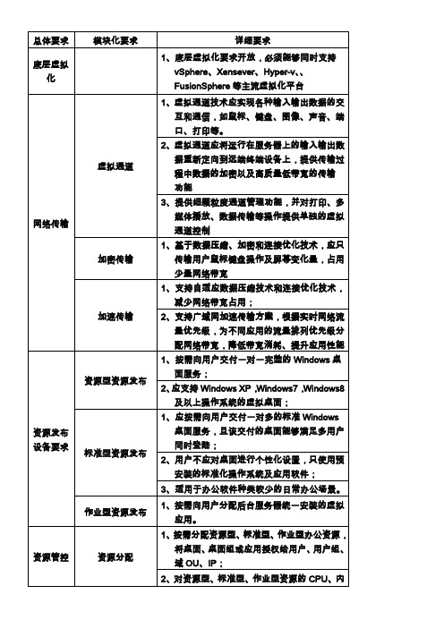 云终端平台系统需求分析