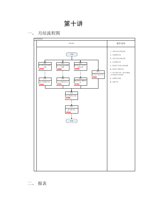 0310.U9基础流程操作讲义-第十讲(总账月结及生成报表)