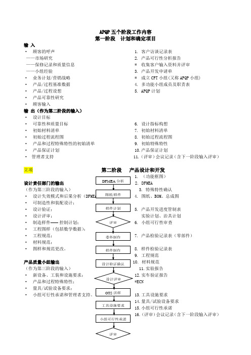 APQP五个阶段工作内容