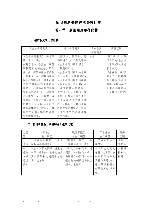 新旧会计制度比较