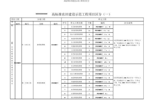 高标准农田建设示范工程项目划分