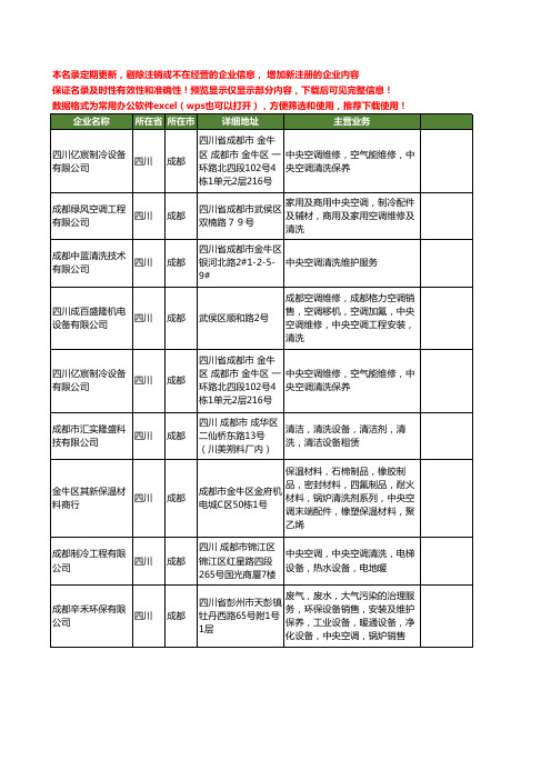 新版四川省成都中央空调清洗工商企业公司商家名录名单联系方式大全44家