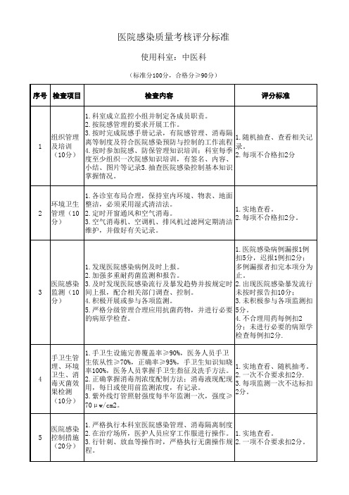 中医科医院感染质量考核评分标准