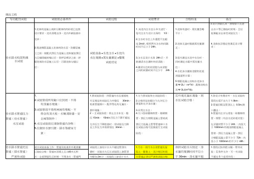 最新一建市政实务管道功能性试验总结资料