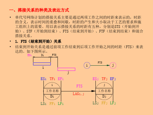 单代号搭接网络图实例讲解