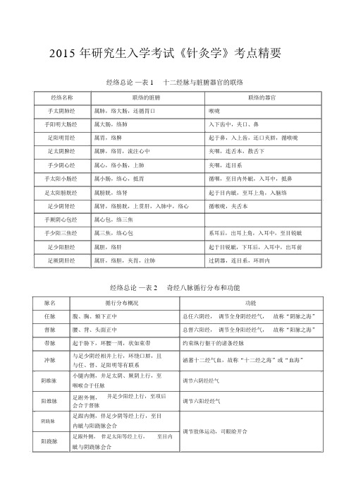 2014考研《针灸学》考点总结(总论个论)(完美打印去广告版版)