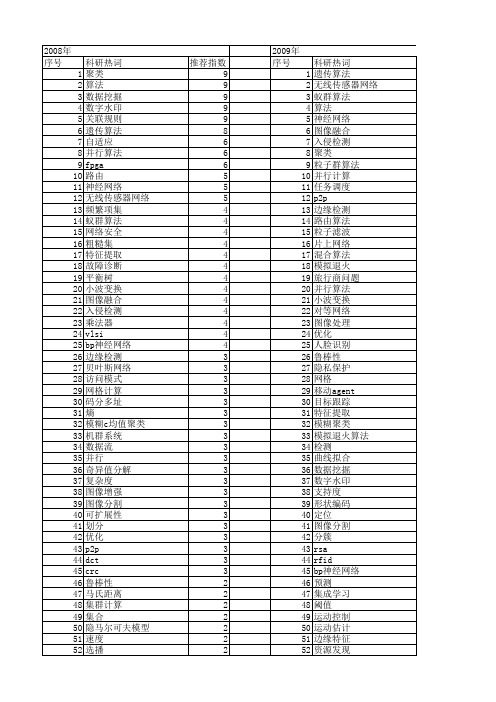 【微电子学与计算机】_算法_期刊发文热词逐年推荐_20140725