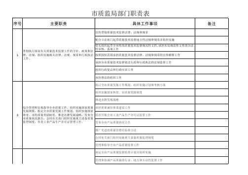 部门职责