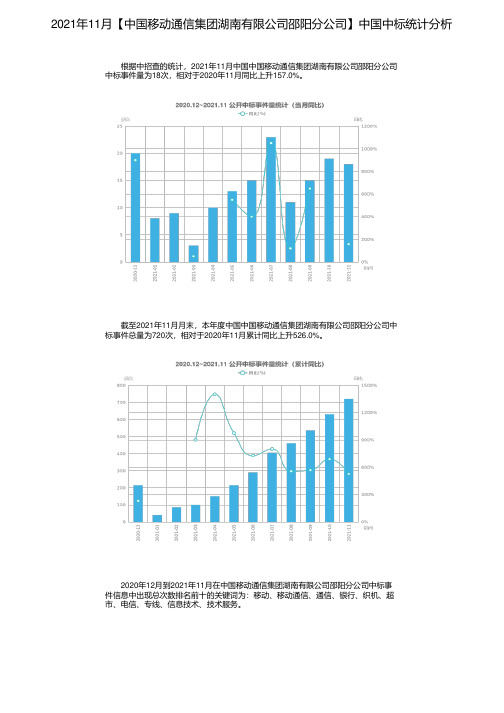 2021年11月【中国移动通信集团湖南有限公司邵阳分公司】中国中标统计分析