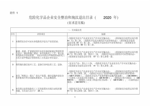 危险化学品企业安全整治和淘汰退出目录(2020年)