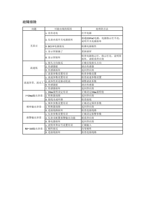 一般气体的密度和相对空气的转换系数表