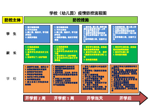 学校(幼儿园)疫情防控流程图