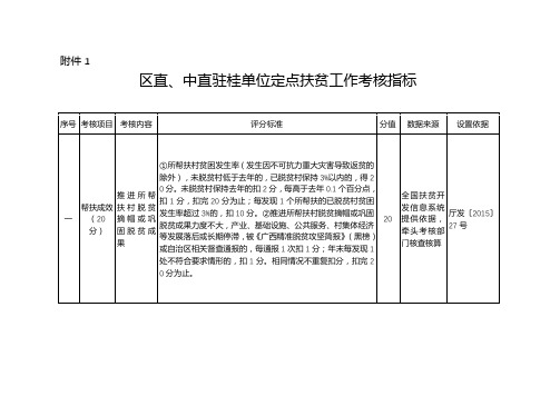 区直、中直驻桂单位定点扶贫工作考核指标【模板】