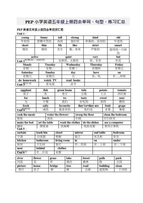 (完整版)PEP小学英语五年级上册四会单词、句型、练习汇总,推荐文档